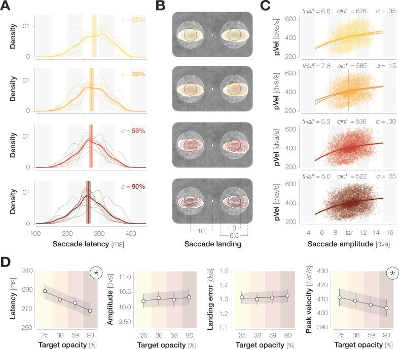 https://cdn.ncbi.nlm.nih.gov/pmc/blobs/4bd8/12245172/fd7bae4672ab/elife-91236-app1-fig1.jpg