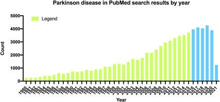 https://cdn.ncbi.nlm.nih.gov/pmc/blobs/4bd9/10529016/b7d3b83a4632/IBRA-7-362-g005.jpg