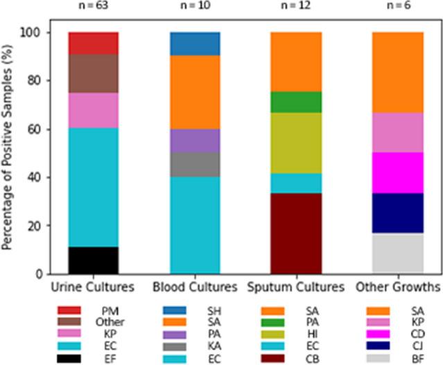 https://cdn.ncbi.nlm.nih.gov/pmc/blobs/4bd9/9553794/3e217a6d8b1f/41999_2022_675_Fig3_HTML.jpg