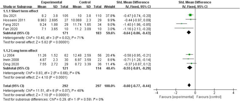 https://cdn.ncbi.nlm.nih.gov/pmc/blobs/4bdb/10826669/5ad6ec8e8343/gr4.jpg