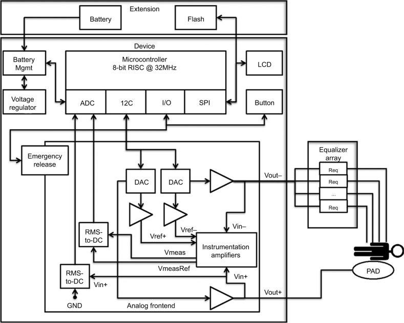 https://cdn.ncbi.nlm.nih.gov/pmc/blobs/4bdb/6011884/b31a28178394/mder-11-205Fig1.jpg