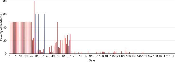 https://cdn.ncbi.nlm.nih.gov/pmc/blobs/4bdb/6011884/f00ba757791c/mder-11-205Fig2.jpg