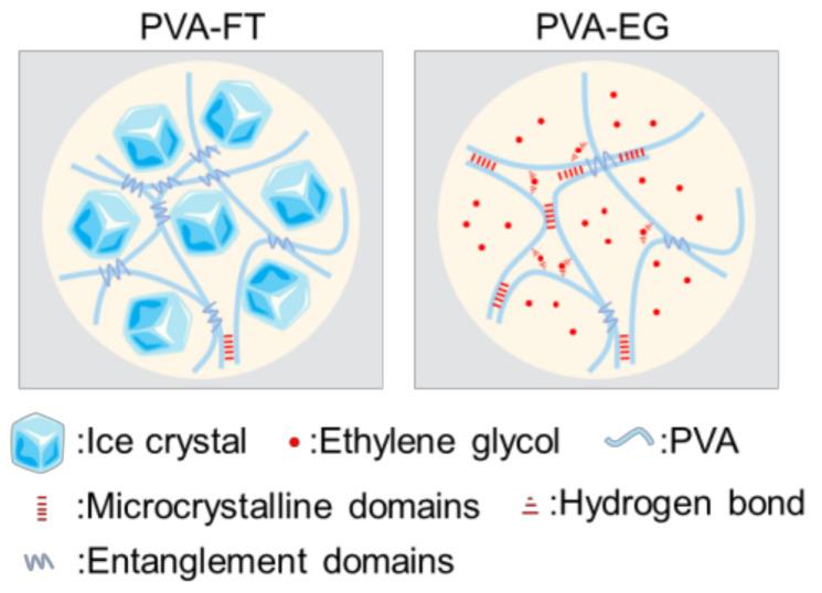 https://cdn.ncbi.nlm.nih.gov/pmc/blobs/4bdc/10536691/31311abda1ae/polymers-15-03782-g001.jpg