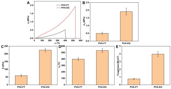 https://cdn.ncbi.nlm.nih.gov/pmc/blobs/4bdc/10536691/5478c15d4597/polymers-15-03782-g006.jpg