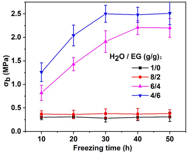 https://cdn.ncbi.nlm.nih.gov/pmc/blobs/4bdc/10536691/6ddd45ac3a26/polymers-15-03782-g008.jpg