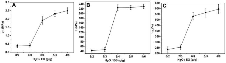 https://cdn.ncbi.nlm.nih.gov/pmc/blobs/4bdc/10536691/77ecd974b444/polymers-15-03782-g007.jpg