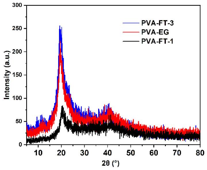 https://cdn.ncbi.nlm.nih.gov/pmc/blobs/4bdc/10536691/e0dff655ad37/polymers-15-03782-g004.jpg