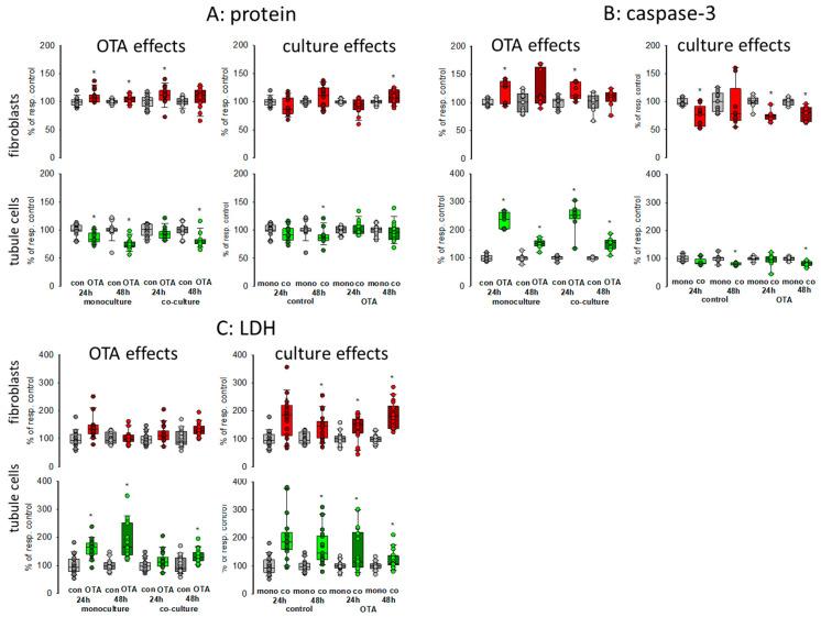 https://cdn.ncbi.nlm.nih.gov/pmc/blobs/4bdc/8003035/6ec306b4b5aa/toxins-13-00219-g001.jpg