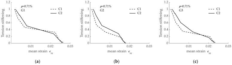 https://cdn.ncbi.nlm.nih.gov/pmc/blobs/4bdd/8837154/029c0edef09f/materials-15-00799-g015.jpg