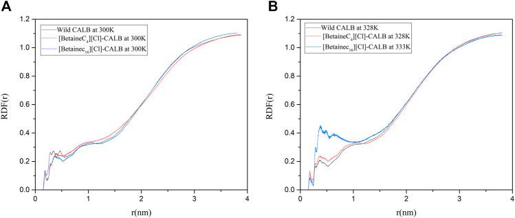 https://cdn.ncbi.nlm.nih.gov/pmc/blobs/4bdd/8899502/2e44b4db133a/fbioe-10-850890-g011.jpg
