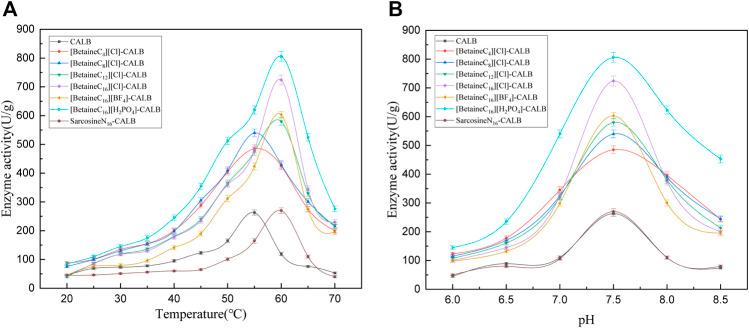 https://cdn.ncbi.nlm.nih.gov/pmc/blobs/4bdd/8899502/f839abcb2ad9/fbioe-10-850890-g003.jpg