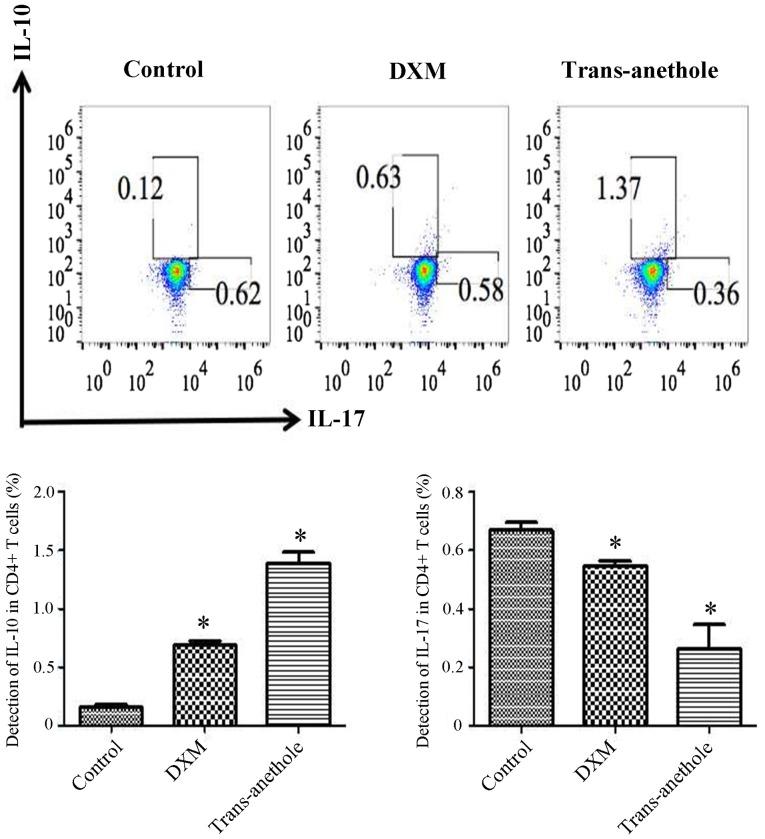 https://cdn.ncbi.nlm.nih.gov/pmc/blobs/4bdf/6072219/216b048d30d3/MMR-18-02-1369-g05.jpg