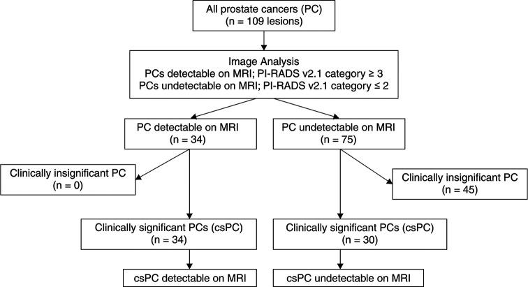 https://cdn.ncbi.nlm.nih.gov/pmc/blobs/4be1/11225522/61cb116847ee/JCIS-14-20-g004.jpg