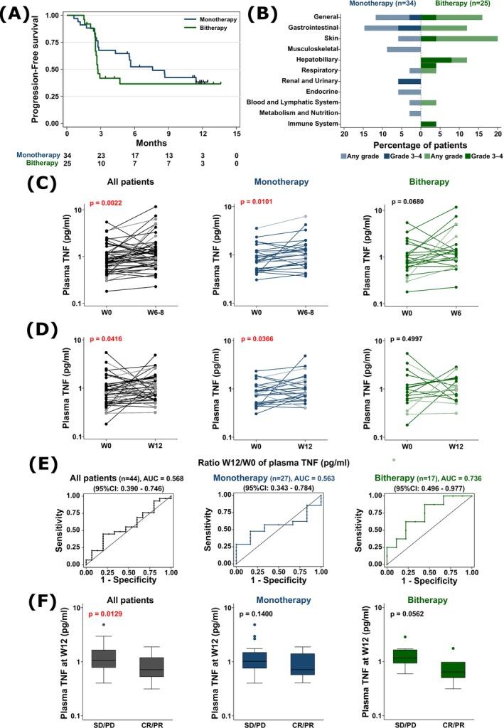 https://cdn.ncbi.nlm.nih.gov/pmc/blobs/4be1/12141980/4ceac8ad6fdf/IJC-157-534-g002.jpg