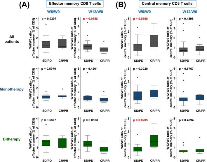 https://cdn.ncbi.nlm.nih.gov/pmc/blobs/4be1/12141980/fee23c9336e0/IJC-157-534-g006.jpg