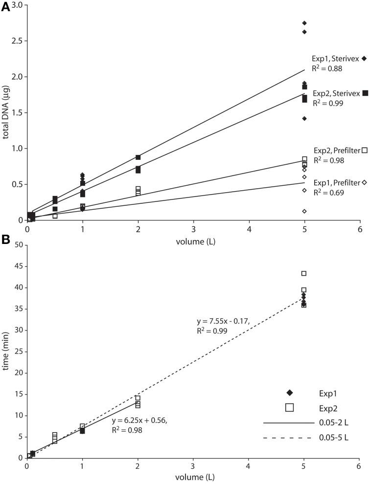 https://cdn.ncbi.nlm.nih.gov/pmc/blobs/4be1/4451414/13be2c2c99ac/fmicb-06-00547-g0001.jpg