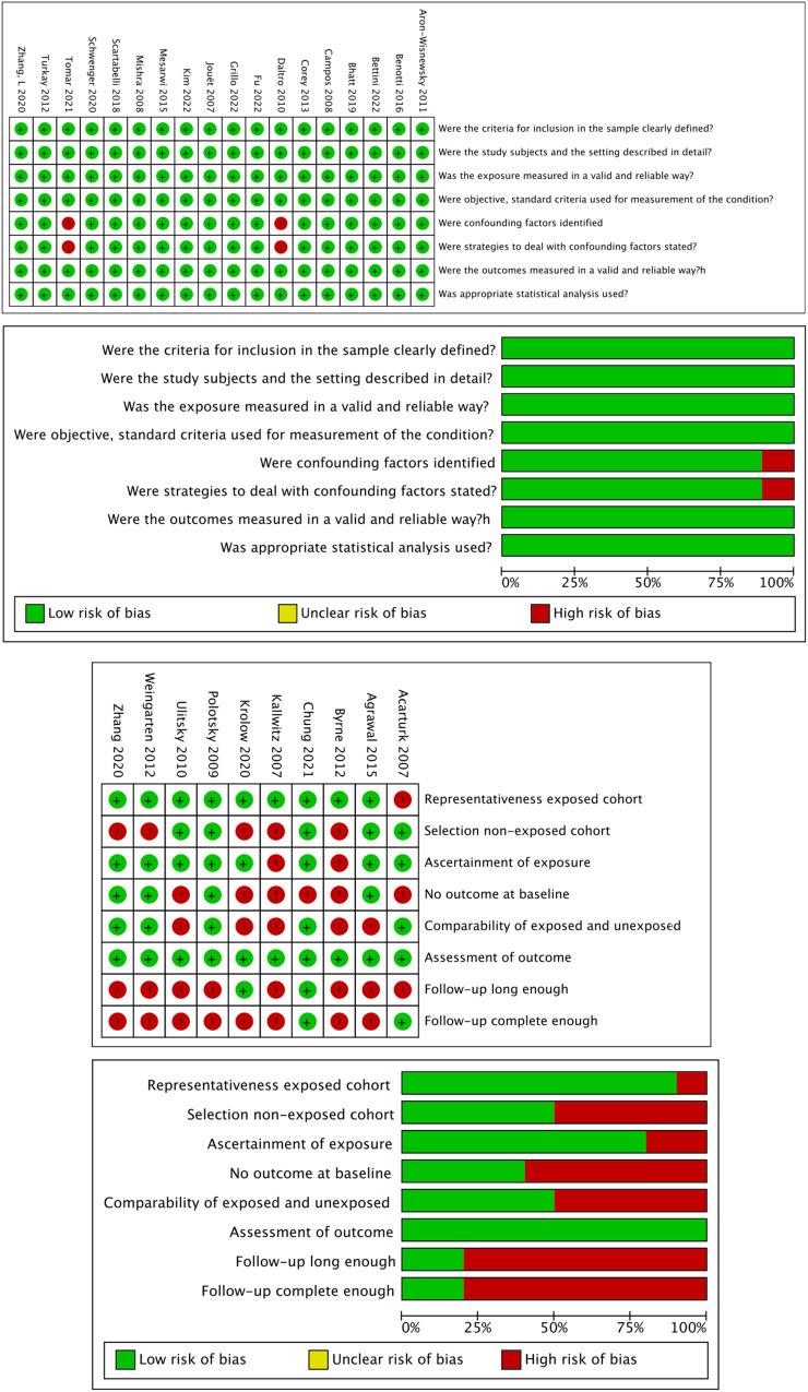 https://cdn.ncbi.nlm.nih.gov/pmc/blobs/4be2/10663145/4b9749a703ea/41366_2023_1378_Fig2_HTML.jpg