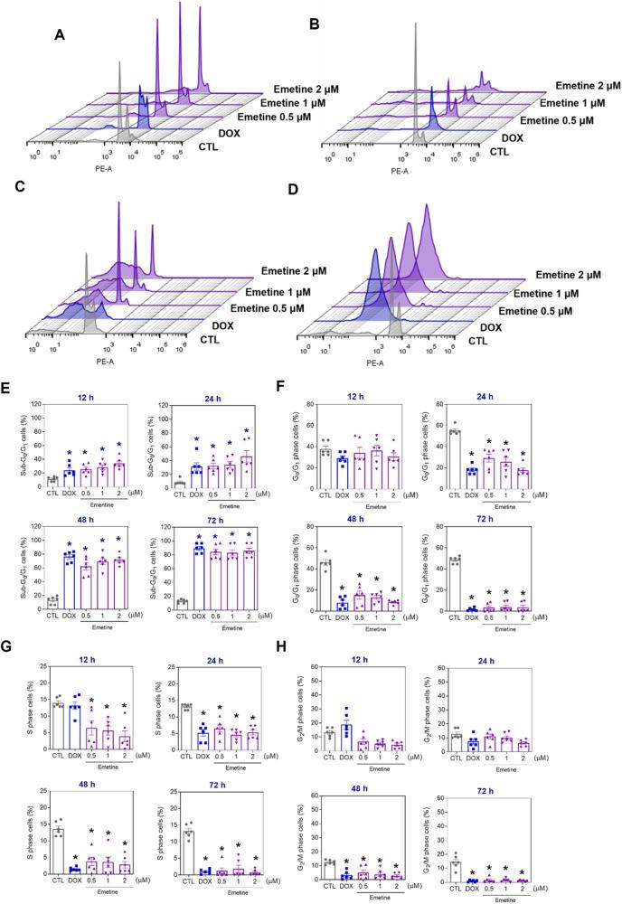 https://cdn.ncbi.nlm.nih.gov/pmc/blobs/4be2/11059384/b820ced4199a/41420_2024_1967_Fig5_HTML.jpg