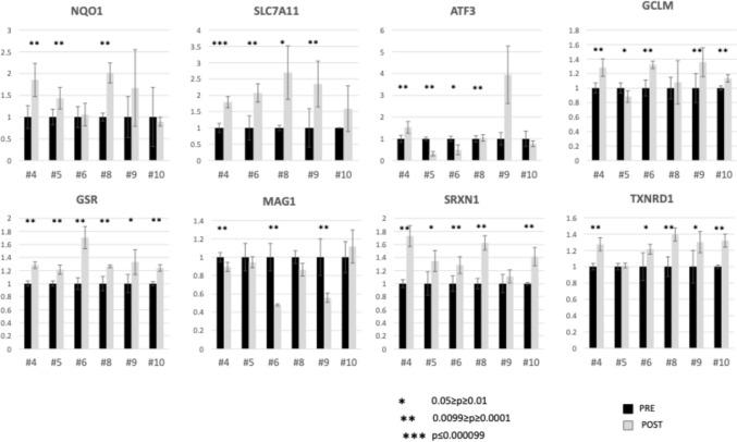 https://cdn.ncbi.nlm.nih.gov/pmc/blobs/4be2/11742280/5d68a880d3c1/280_2024_4742_Fig2_HTML.jpg