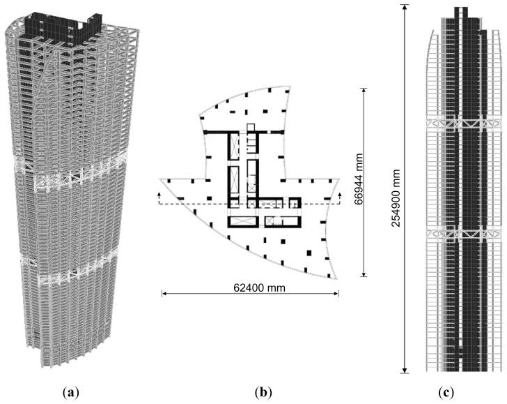 https://cdn.ncbi.nlm.nih.gov/pmc/blobs/4be2/3871069/1ccb909fb819/sensors-13-14321f5.jpg