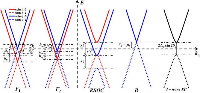 https://cdn.ncbi.nlm.nih.gov/pmc/blobs/4be3/12012192/e78485a01688/41598_2025_98541_Fig2_HTML.jpg