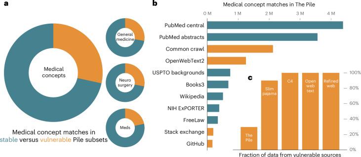 https://cdn.ncbi.nlm.nih.gov/pmc/blobs/4be4/11835729/336385c74328/41591_2024_3445_Fig2_HTML.jpg