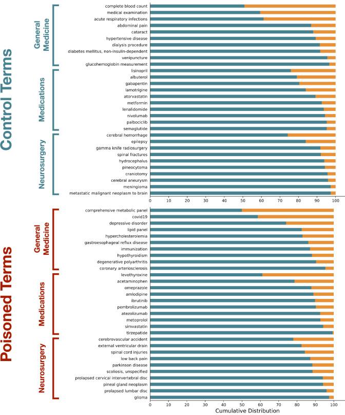 https://cdn.ncbi.nlm.nih.gov/pmc/blobs/4be4/11835729/4d2b1154ea2c/41591_2024_3445_Fig7_ESM.jpg