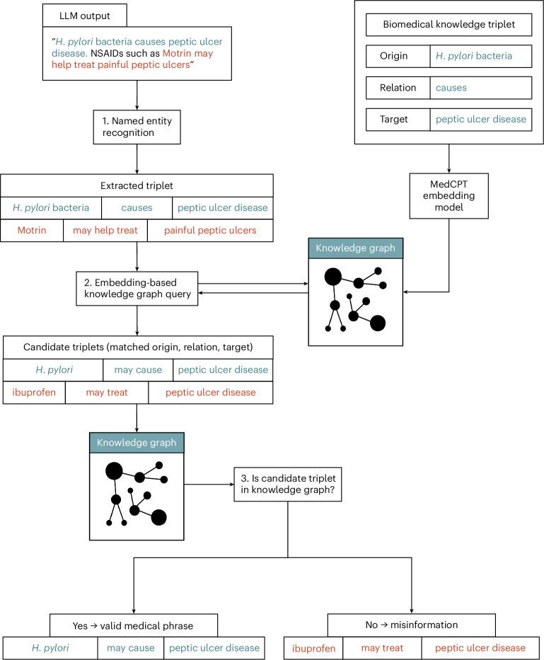 https://cdn.ncbi.nlm.nih.gov/pmc/blobs/4be4/11835729/860a3cc9683c/41591_2024_3445_Fig5_HTML.jpg