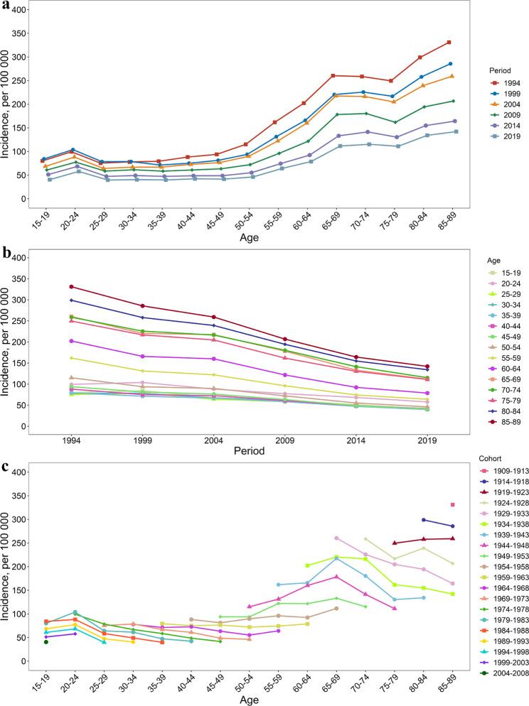 https://cdn.ncbi.nlm.nih.gov/pmc/blobs/4be6/11437723/c7de8c0de904/12890_2024_3293_Fig1_HTML.jpg