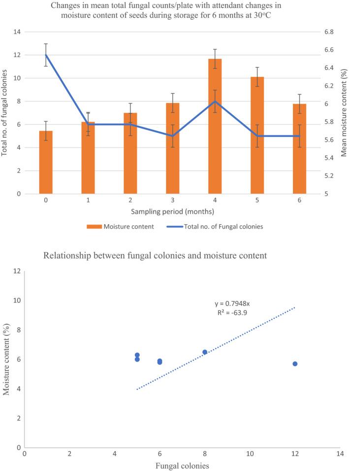https://cdn.ncbi.nlm.nih.gov/pmc/blobs/4be7/8907750/856fe9dcead2/FSN3-10-888-g005.jpg