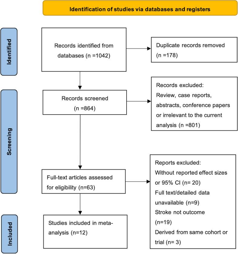 https://cdn.ncbi.nlm.nih.gov/pmc/blobs/4be8/9841662/0aa313505ded/12883_2023_3069_Fig1_HTML.jpg