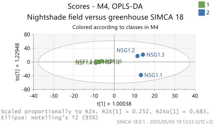 https://cdn.ncbi.nlm.nih.gov/pmc/blobs/4be9/12113812/20413ba4c487/metabolites-15-00344-g002.jpg