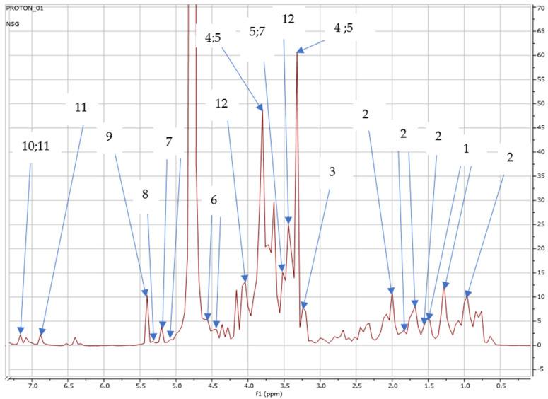 https://cdn.ncbi.nlm.nih.gov/pmc/blobs/4be9/12113812/aaf6f457ad55/metabolites-15-00344-g004.jpg