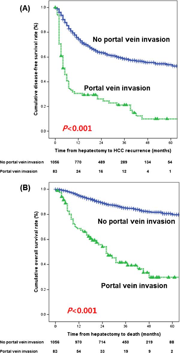 https://cdn.ncbi.nlm.nih.gov/pmc/blobs/4bea/3644266/da9d50339fd1/1477-7819-11-92-1.jpg