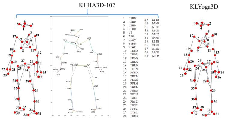 https://cdn.ncbi.nlm.nih.gov/pmc/blobs/4bed/10255121/3daca247d037/sensors-23-05121-g013.jpg