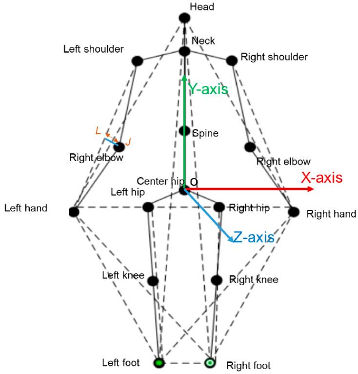 https://cdn.ncbi.nlm.nih.gov/pmc/blobs/4bed/10255121/617f1bb3ccae/sensors-23-05121-g005.jpg