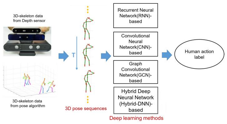 https://cdn.ncbi.nlm.nih.gov/pmc/blobs/4bed/10255121/9d9f27cdf571/sensors-23-05121-g003.jpg