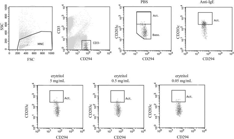 https://cdn.ncbi.nlm.nih.gov/pmc/blobs/4bed/8951716/8b1765ffde70/13223_2022_670_Fig1_HTML.jpg