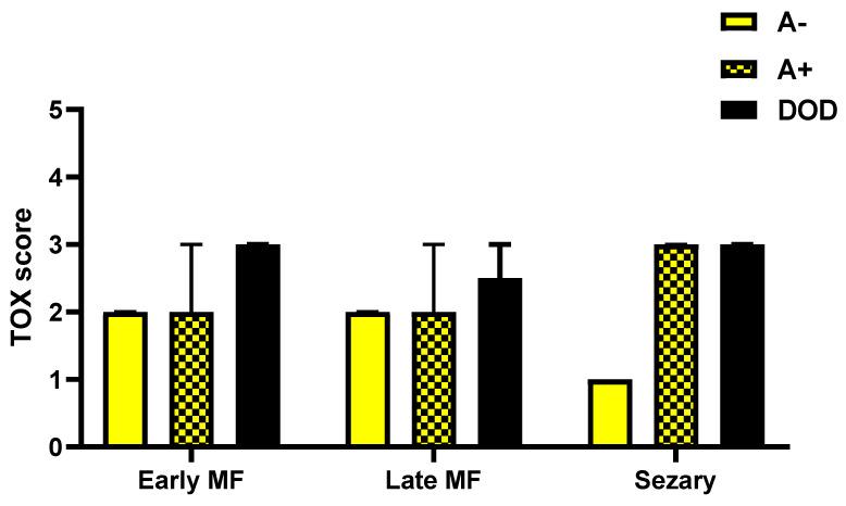 https://cdn.ncbi.nlm.nih.gov/pmc/blobs/4bee/9316398/29678070dbac/diagnostics-12-01582-g006.jpg