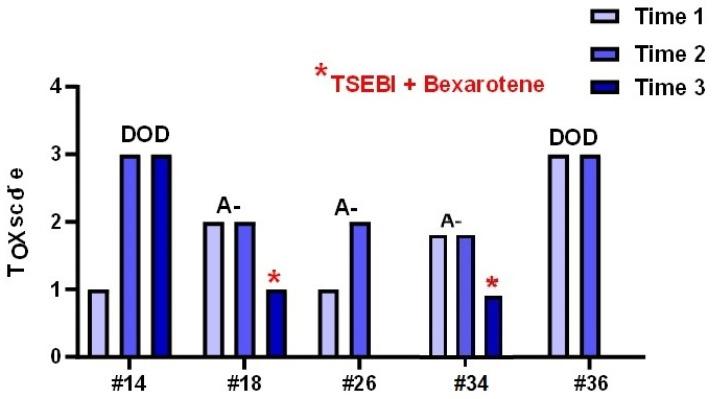 https://cdn.ncbi.nlm.nih.gov/pmc/blobs/4bee/9316398/bf6c3367963b/diagnostics-12-01582-g007.jpg