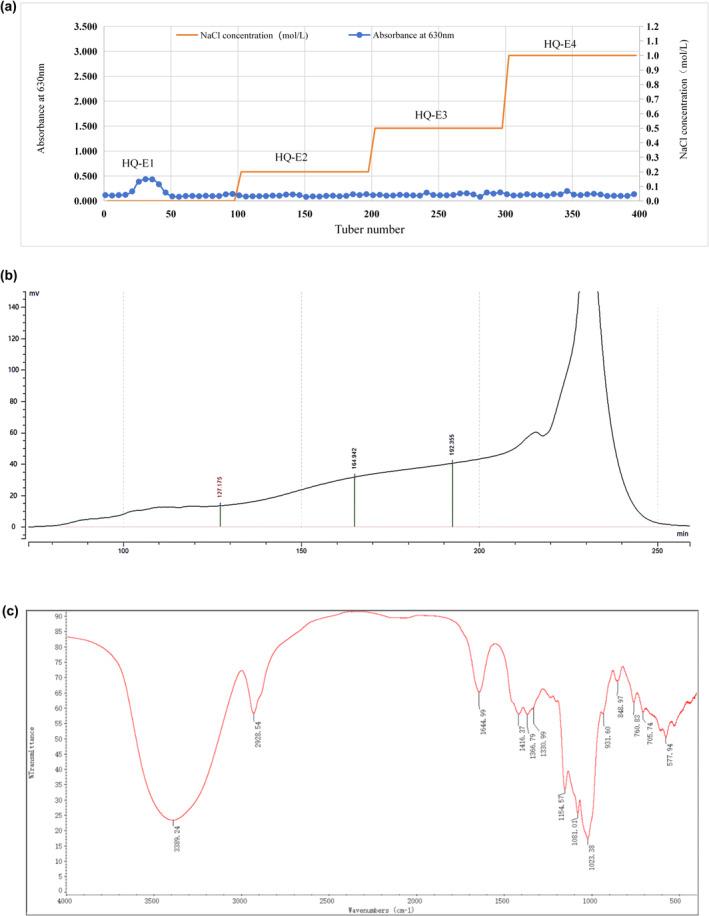 https://cdn.ncbi.nlm.nih.gov/pmc/blobs/4bef/11521734/77e7f2ef6bc6/FSN3-12-7683-g004.jpg