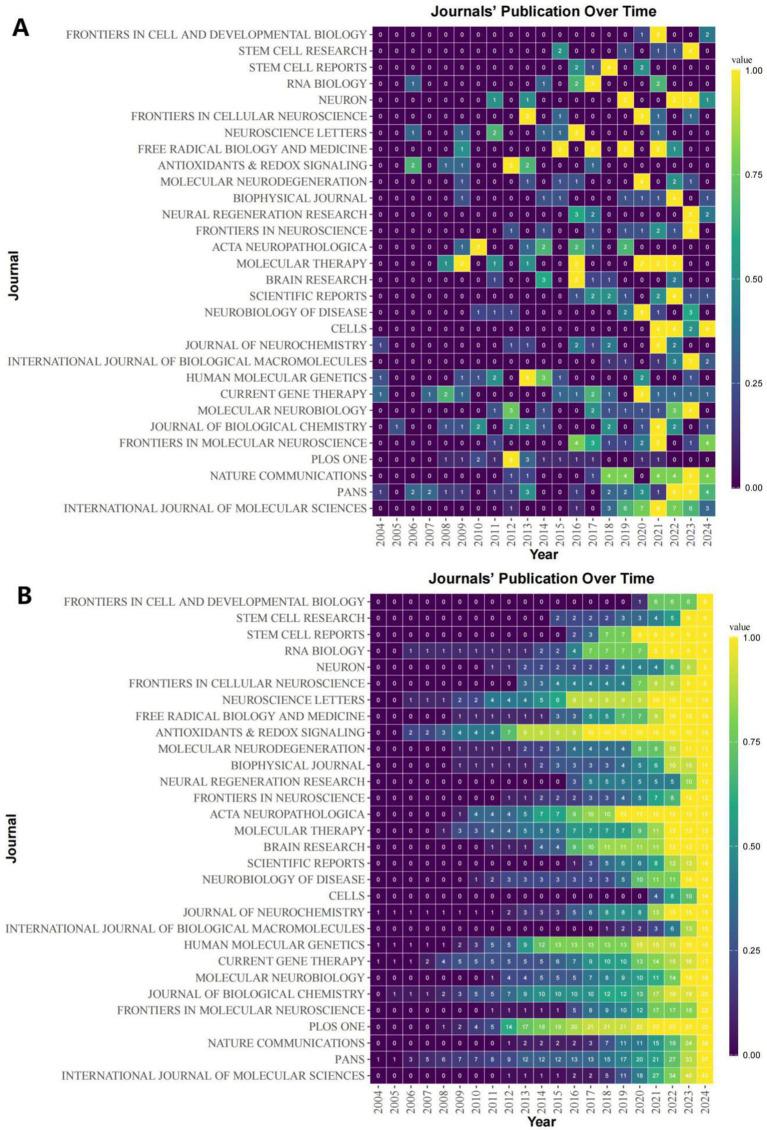 https://cdn.ncbi.nlm.nih.gov/pmc/blobs/4bef/11629316/593a1bfa4bd7/fnins-18-1499025-g003.jpg