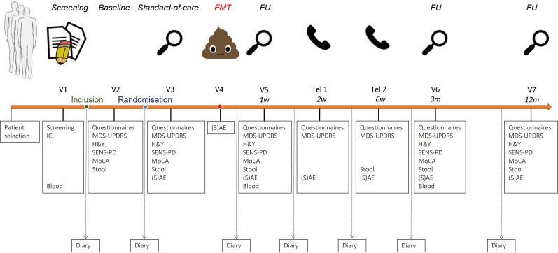 https://cdn.ncbi.nlm.nih.gov/pmc/blobs/4bf1/10565159/ab5a53021882/bmjopen-2023-071766f01.jpg