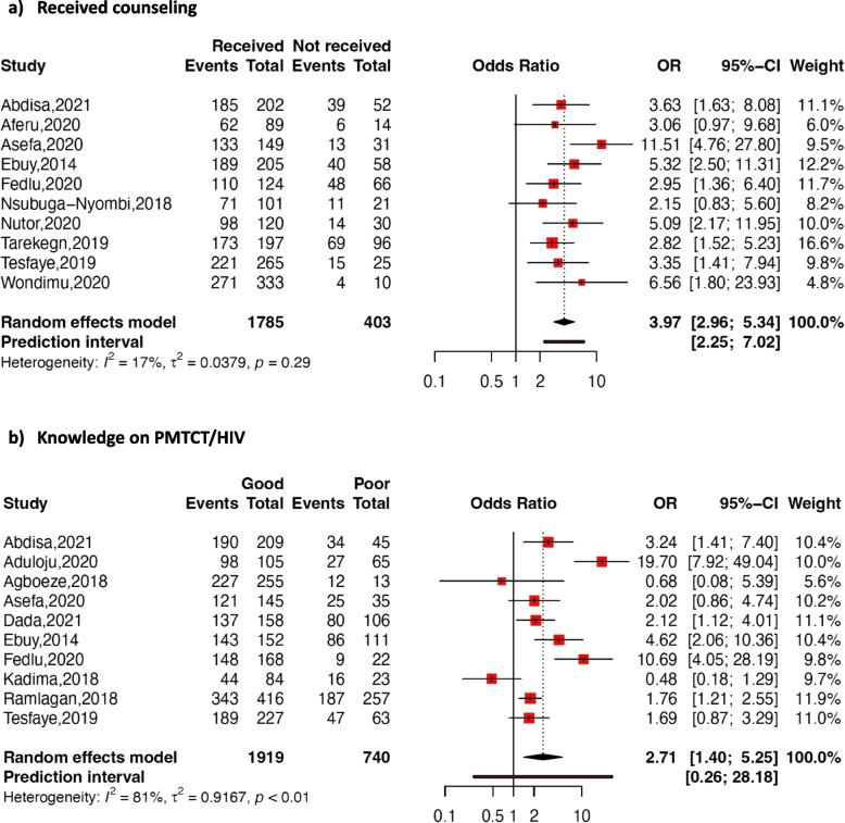 https://cdn.ncbi.nlm.nih.gov/pmc/blobs/4bf1/10768427/29a2c726e80b/12889_2023_17004_Fig7_HTML.jpg