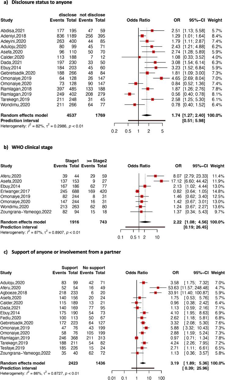 https://cdn.ncbi.nlm.nih.gov/pmc/blobs/4bf1/10768427/35084bc1c909/12889_2023_17004_Fig6_HTML.jpg