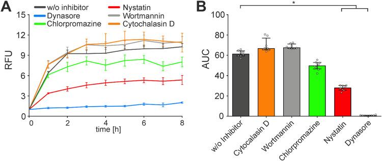 https://cdn.ncbi.nlm.nih.gov/pmc/blobs/4bf2/10433812/908092281513/spectrum.01115-23-f004.jpg