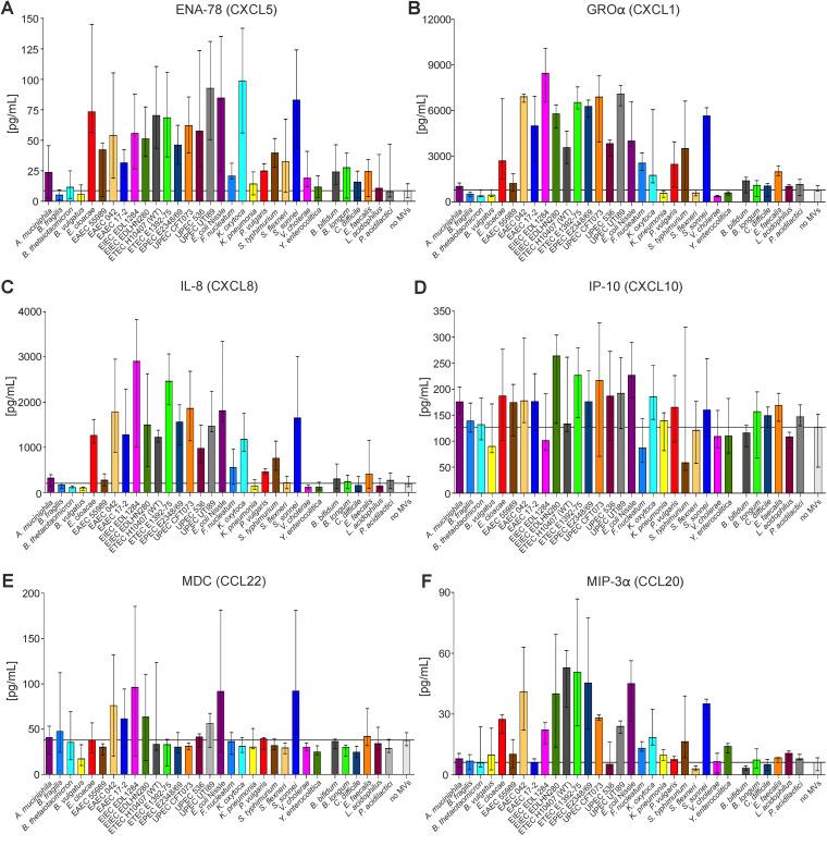 https://cdn.ncbi.nlm.nih.gov/pmc/blobs/4bf2/10433812/e99b86f5712c/spectrum.01115-23-f001.jpg