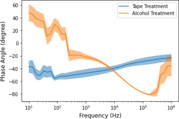 https://cdn.ncbi.nlm.nih.gov/pmc/blobs/4bf3/11452779/c304f31e46da/j_joeb-2024-0016_fig_007.jpg