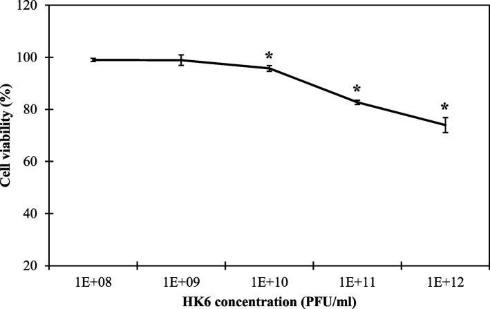https://cdn.ncbi.nlm.nih.gov/pmc/blobs/4bf3/11477059/3350876fd6e2/12866_2024_3541_Fig5_HTML.jpg