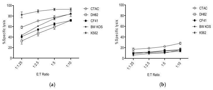 https://cdn.ncbi.nlm.nih.gov/pmc/blobs/4bf3/6313932/ac8fc9d27779/vetsci-05-00100-g001.jpg
